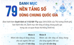 Danh mục 79 nền tảng số dùng chung quốc gia