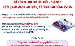 Việt Nam chủ trì tổ chức 2 sự kiện liên quan Mạng An toàn, vệ sinh lao động ASEAN