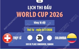 Lịch thi đấu World Cup 2026 ngày 8/7