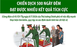 Chiến dịch 500 ngày đêm đạt được nhiều kết quả tích cực