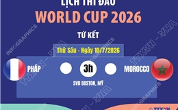 Lịch thi đấu tứ kết World Cup 2026 ngày 10/7