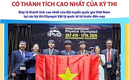 Việt Nam lọt top 7 đội tuyển có thành tích cao nhất của kỳ thi Olympic Vật lý quốc tế 2026