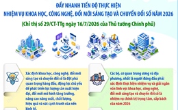 Đẩy nhanh tiến độ thực hiện nhiệm vụ khoa học, công nghệ, đổi mới sáng tạo và chuyển đổi số