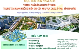 Đến năm 2045: TP Đồng Nai trở thành trung tâm hàng không của châu Á - Thái Bình Dương
