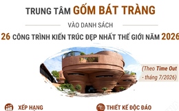 Trung tâm Gốm Bát Tràng vào danh sách 26 công trình kiến trúc đẹp nhất thế giới năm 2026