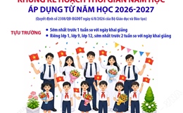 Khung kế hoạch thời gian từ năm học 2026-2027 áp dụng trong toàn quốc