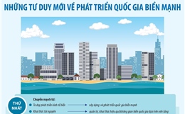 Những tư duy mới về phát triển quốc gia biển mạnh