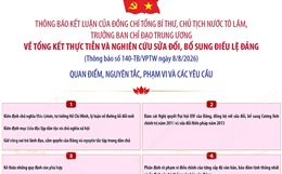 Các yêu cầu về tổng kết thực tiễn và nghiên cứu sửa đổi, bổ sung Điều lệ Đảng