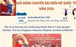 Việt Nam vô địch Giải Bóng chuyền bãi biển nữ quốc tế năm 2026