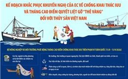 Kế hoạch khắc phục khuyến nghị của EC về chống khai thác IUU 