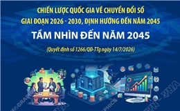 Chiến lược quốc gia về chuyển đổi số: Tầm nhìn đến năm 2045