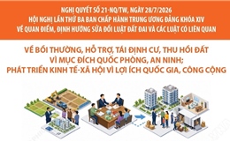 Nghị quyết số 21-NQ/TW: Bồi thường, hỗ trợ, tái định cư, thu hồi đất vì lợi ích quốc gia, công cộng