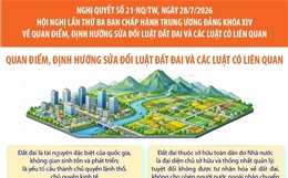 Quan điểm, định hướng sửa đổi Luật đất đai và các luật có liên quan 