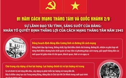 Sự lãnh đạo tài tình của Đảng: Nhân tố quyết định thắng lợi của Cách mạng Tháng Tám 