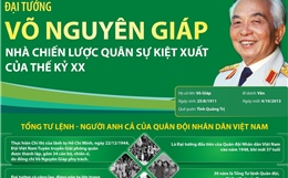 Đại tướng Võ Nguyên Giáp: Nhà chiến lược quân sự kiệt xuất của thế kỷ XX