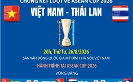 Chung kết lượt về ASEAN Cup 2026 Việt Nam - Thái Lan