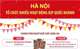 Hà Nội: Tổ chức nhiều hoạt động dịp Quốc khánh 2/9