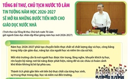 Tổng Bí thư, Chủ tịch nước Tô Lâm tin tưởng năm học 2026-2027 sẽ mở ra những bước tiến mới cho giáo dục nước nhà