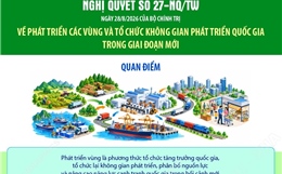Quan điểm về phát triển các vùng và tổ chức không gian phát triển quốc gia trong giai đoạn mới
