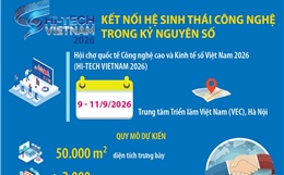 HI-TECH VIETNAM 2026: Kết nối hệ sinh thái công nghệ trong kỷ nguyên số