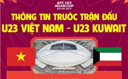 Thông tin trước trận đấu U23 Việt Nam - U23 Kuwait