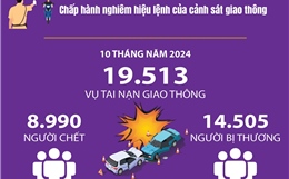 Thượng tôn pháp luật để xây dựng văn hóa giao thông an toàn