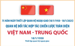 Quan hệ Đối tác hợp tác chiến lược toàn diện Việt Nam - Trung Quốc