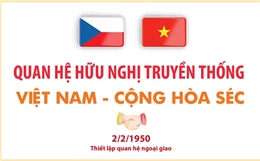 Quan hệ hữu nghị truyền thống giữa Việt Nam và Cộng hòa Séc