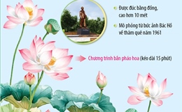 Lễ hội Làng Sen năm 2025