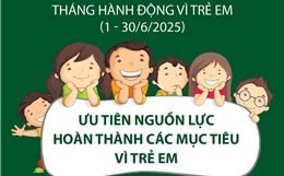 Tháng hành động vì trẻ em: Ưu tiên nguồn lực hoàn thành các mục tiêu vì trẻ em