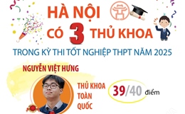 Hà Nội có 3 thủ khoa kỳ thi tốt nghiệp THPT 2025