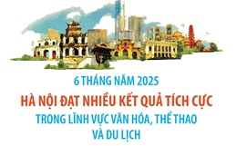 6 tháng năm 2025: Hà Nội đạt nhiều kết quả tích cực trong lĩnh vực Văn hóa, Thể thao và Du lịch