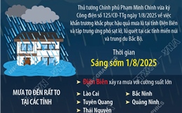 Thủ tướng Chính phủ yêu cầu khẩn trương khắc phục hậu quả mưa lũ tại tỉnh Điện Biên