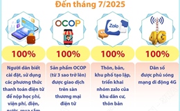 Quảng Ninh: Những kết quả nổi bật trong nâng cao năng lực số cho người dân