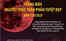 Trăng máu - Nguyệt thực toàn phần tuyệt đẹp đêm 7/9/2025