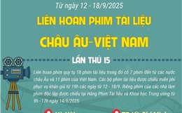Liên hoan Phim Tài liệu châu Âu - Việt Nam năm 2025 diễn ra từ 12 - 18/9/2025