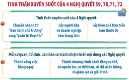 Tinh thần xuyên suốt của 4 Nghị quyết 59, 70, 71,72