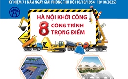 Thông tin chi tiết về 8 công trình trọng điểm Hà Nội khởi công dịp 71 năm Ngày giải phóng Thủ đô (10/10/1954 - 10/10/2025)