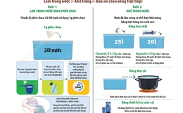 Hướng dẫn xử lý nước để ăn uống, sinh hoạt sau mùa bão lụt