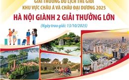 Hà Nội giành 2 giải thưởng lớn du lịch châu Á