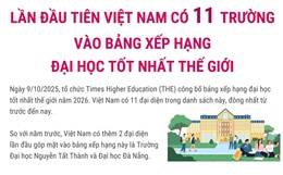 Lần đầu tiên Việt Nam có 11 trường vào bảng xếp hạng đại học tốt nhất thế giới