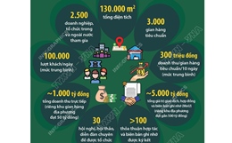 Những con số ấn tượng tại Hội chợ Mùa Thu lần thứ I - năm 2025