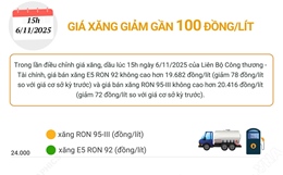Giá xăng đồng loạt giảm gần 100 đồng/lít