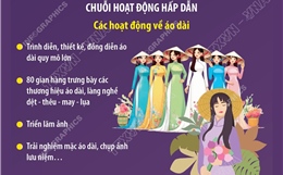 Lễ hội Áo dài Du lịch Hà Nội 2025: Áo dài Hà Nội - Tỏa sáng tinh hoa di sản