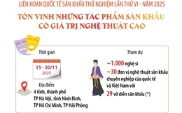 Liên hoan quốc tế sân khấu thử nghiệm lần thứ VI - năm 2025