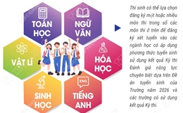 Lịch thi đánh giá năng lực chuyên biệt năm 2026 của Đại học Sư phạm TP Hồ Chí Minh