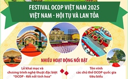 Festival OCOP Việt Nam 2025: Việt Nam - Hội tụ và lan tỏa