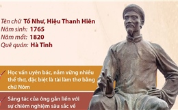 Nguyễn Du: Đại thi hào dân tộc, Danh nhân văn hóa thế giới