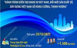 Diễn đàn quốc gia Phát triển doanh nghiệp công nghệ số Việt Nam lần thứ VII diễn ra ngày 25/12/2025