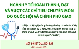 Một số kết quả nổi bật của ngành y tế năm 2025 và giai đoạn 2021-2025